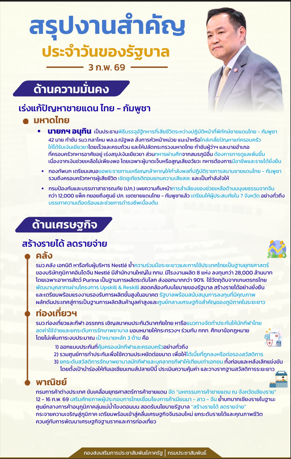 สรุปงานสำคัญ ประจำวันของรัฐบาล 3 ก.พ. 69