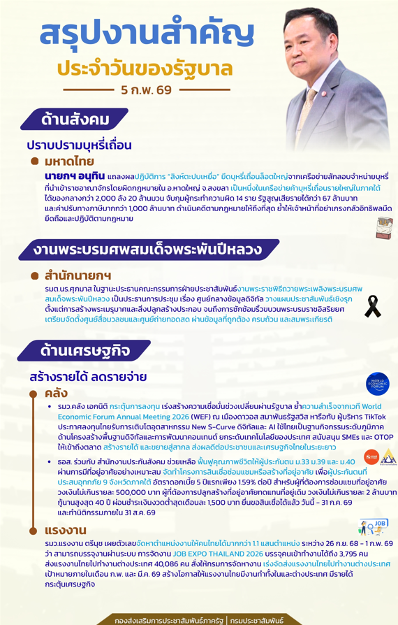 สรุปงานสำคัญประจำวันของรัฐบาล 5 ก.พ. 69