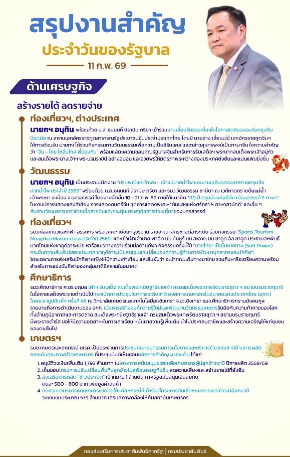 สรุปงานสำคัญประจำวันของรัฐบาล วันที่ 11 ก.พ. 69  