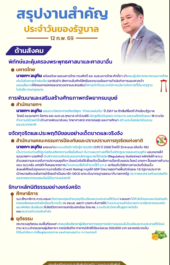   สรุปงานสำคัญประจำวันของรัฐบาล วันที่ 12 ก.พ. 69  พ