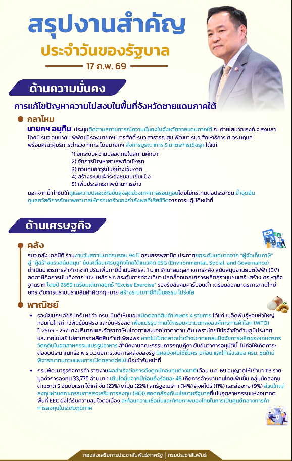 สรุปเนื้อหาสำคัญจากเอกสารสรุปงานรัฐบาล ประจำวันที่ 17 ก.พ. 69 