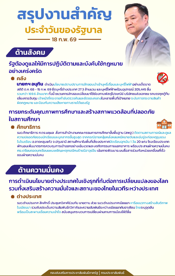 สรุปงานสำคัญประจำวันของรัฐบาล เมื่อวันที่ 18 กุมภาพันธ์ 2569