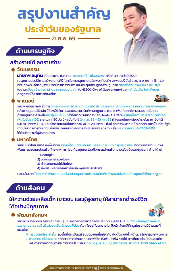 สรุปงานสำคัญ ประจำวันของรัฐบาล 21 ก.พ. 69