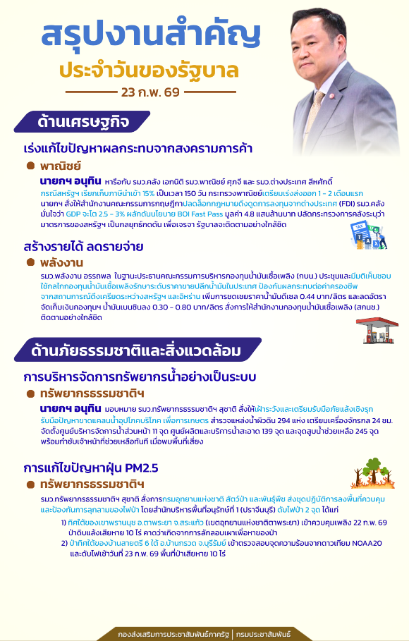 สรุปงานสำคัญประจำวันของรัฐบาล  23 ก.พ. 