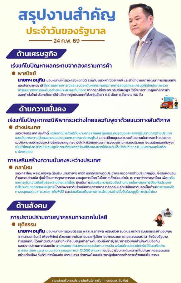 สรุปประเด็นสำคัญจากการปฏิบัติงานของรัฐบาล ประจำวันที่ 24 กุมภาพันธ์ 2569