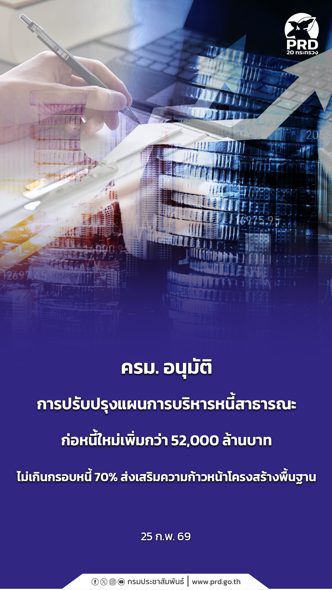 ครม. อนุมัติการปรับปรุงแผนการบริหารหนี้สาธารณะ ก่อหนี้ใหม่เพิ่มกว่า 52,000 ล้านบาท ไม่เกินกรอบหนี้ 70% ส่งเสริมความก้าวหน้าโครงสร้างพื้นฐาน