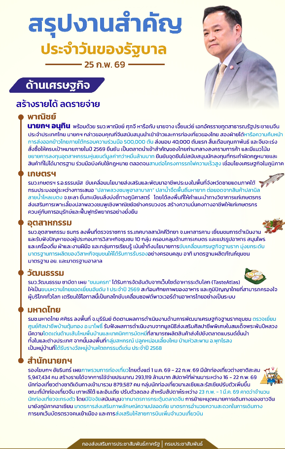 สรุปงานสำคัญประจำวันของรัฐบาล วันที่  25 ก.พ. 69  