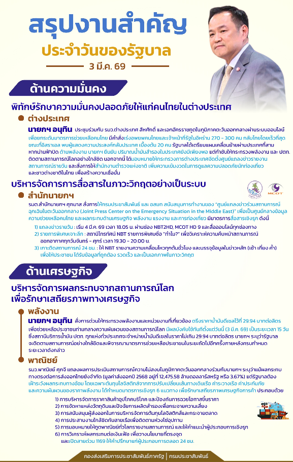 สรุปเนื้อหาสำคัญจากสรุปงานประจำวันของรัฐบาล (3 มี.ค. 69)