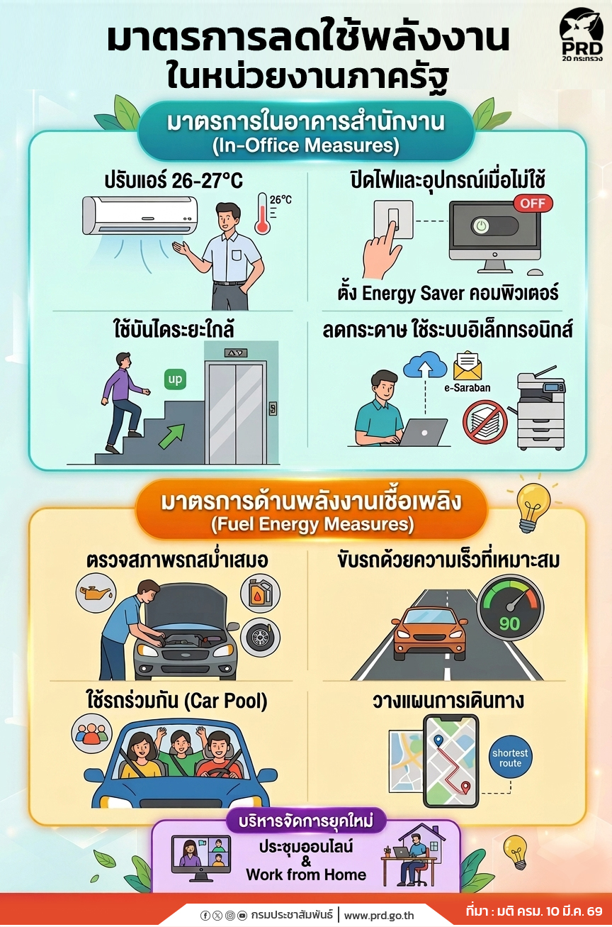 ประชาสัมพันธ์ "มาตรการลดใช้พลังงานในหน่วยงานภาครัฐ"