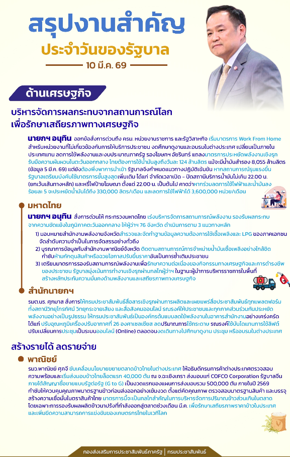 สรุปงานสำคัญประจำวันของรัฐบาล วันที่ 10 มี.ค. 69"
