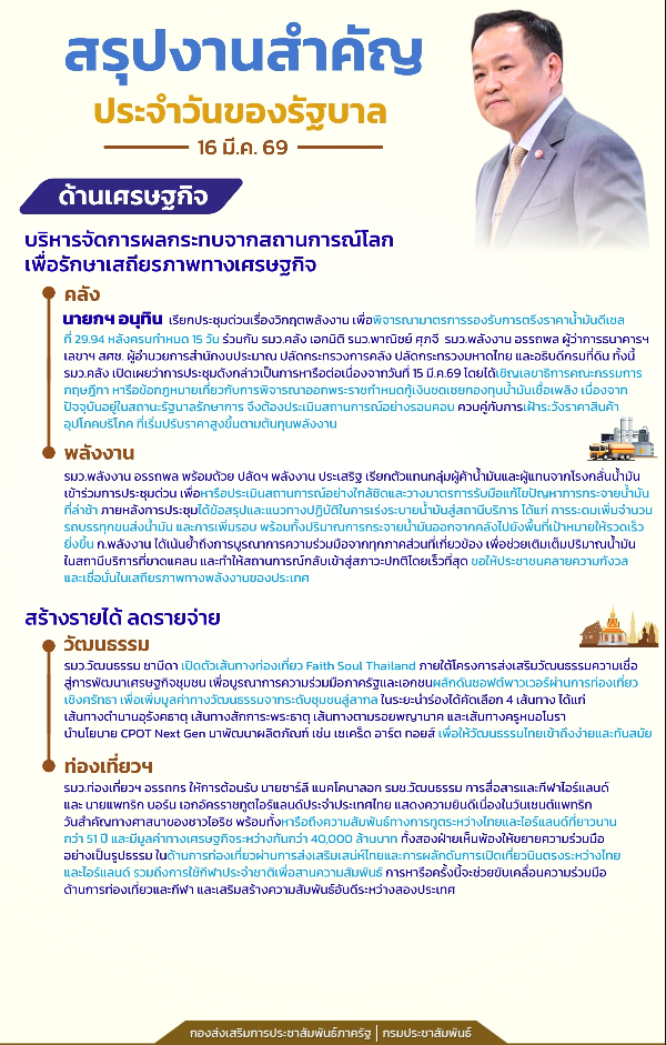"สรุปงานสำคัญประจำวันของรัฐบาล" ประจำวันที่ 16 มีนาคม 2569 