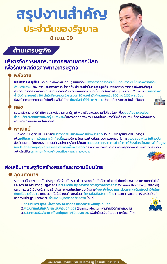 สรุปงานสำคัญประจำวันของรัฐบาล (8 เม.ย. 69)