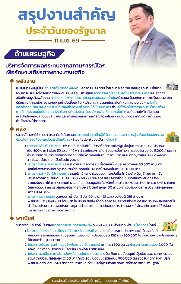 สรุปงานสำคัญประจำวันของรัฐบาล วันที่  11 เม.ย. 69  พ