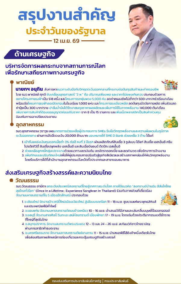 สรุปงานสำคัญประจำวันของรัฐบาล วันที่  12 เม.ย. 69  