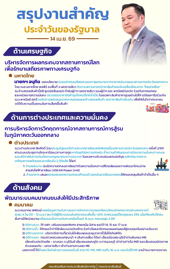 สรุปงานสำคัญประจำวันของรัฐบาล - 14 เม.ย. 69