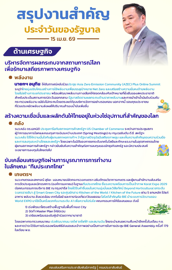 สรุปประเด็นสำคัญของรัฐบาล ประจำวันที่ 15 เมษายน 2569