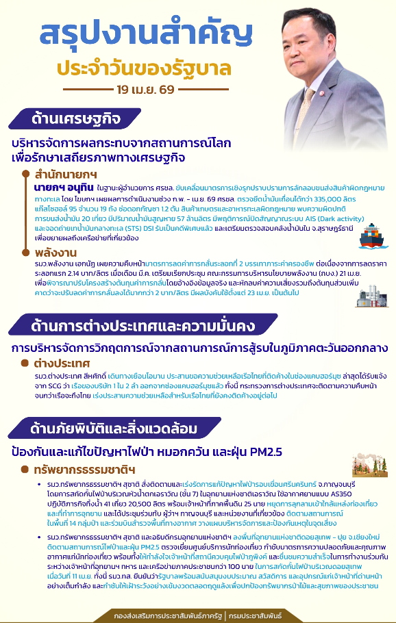 สรุปประเด็นงานสำคัญประจำวันของรัฐบาล เมื่อวันที่ 19 เมษายน พ.ศ. 2569