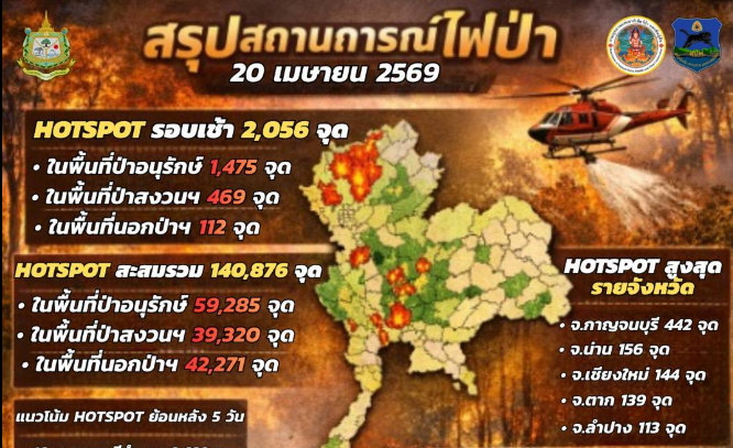 ศูนย์ปฏิบัติการเฝ้าระวัง ควบคุมไฟป่า และหมอกควันกลุ่มป่าที่ 12 กลุ่มป่ารอบเขื่อนศรีนครินทร์ระดมกำลังเจ้าหน้าที่ และเฮลิคอปเตอร์ดับไฟป่าในพื้นที่จังหวัดกาญจนบุรี