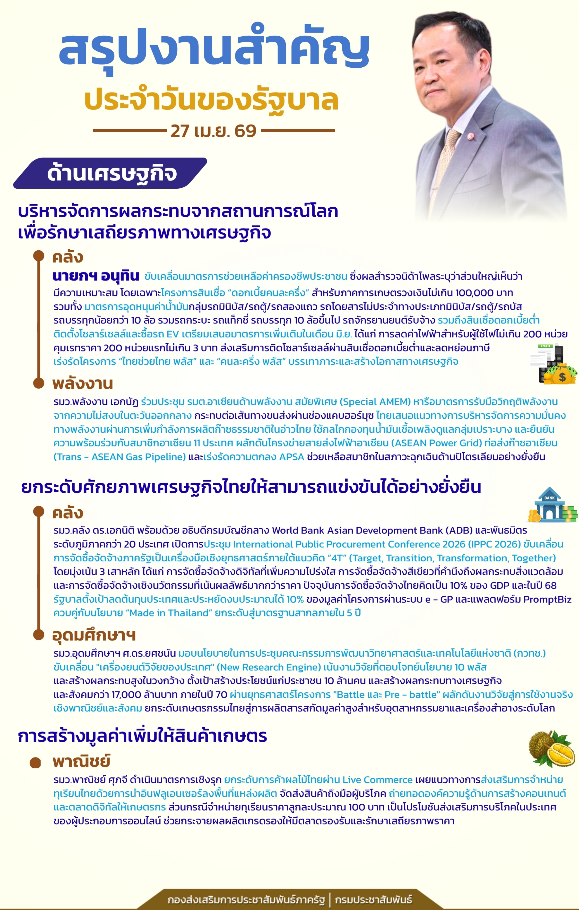 "สรุปงานสำคัญประจำวันของรัฐบาล - 27 เม.ย. 69"