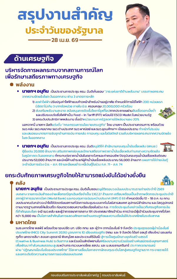 สรุปงานสำคัญประจำวันของรัฐบาล (28 เม.ย. 69)