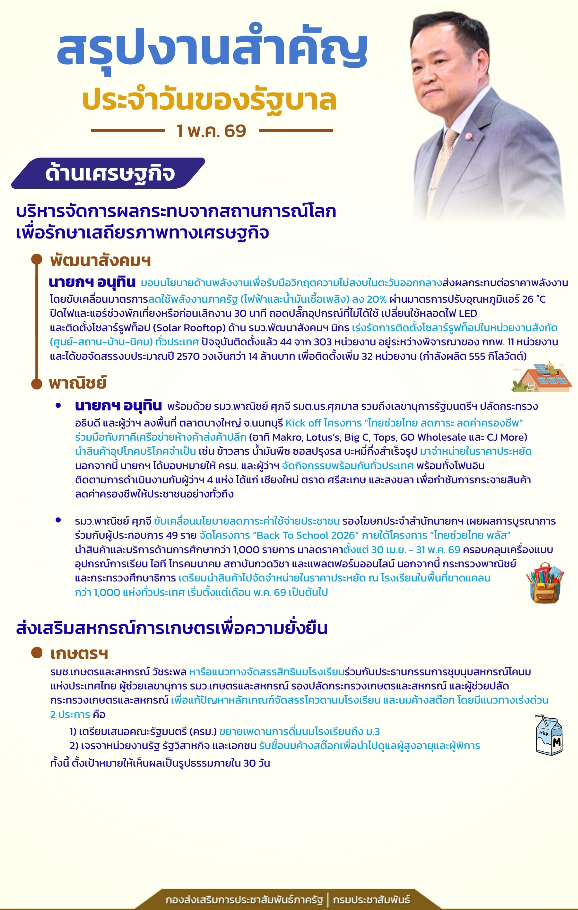 สรุปงานสำคัญประจำวันของรัฐบาล 1 พ.ค. 69