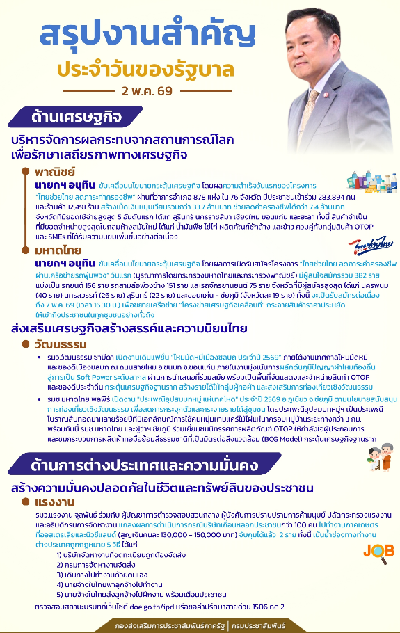 สรุปงานสำคัญประจำวันของรัฐบาล วันที่ 2 พฤษภาคม 2569