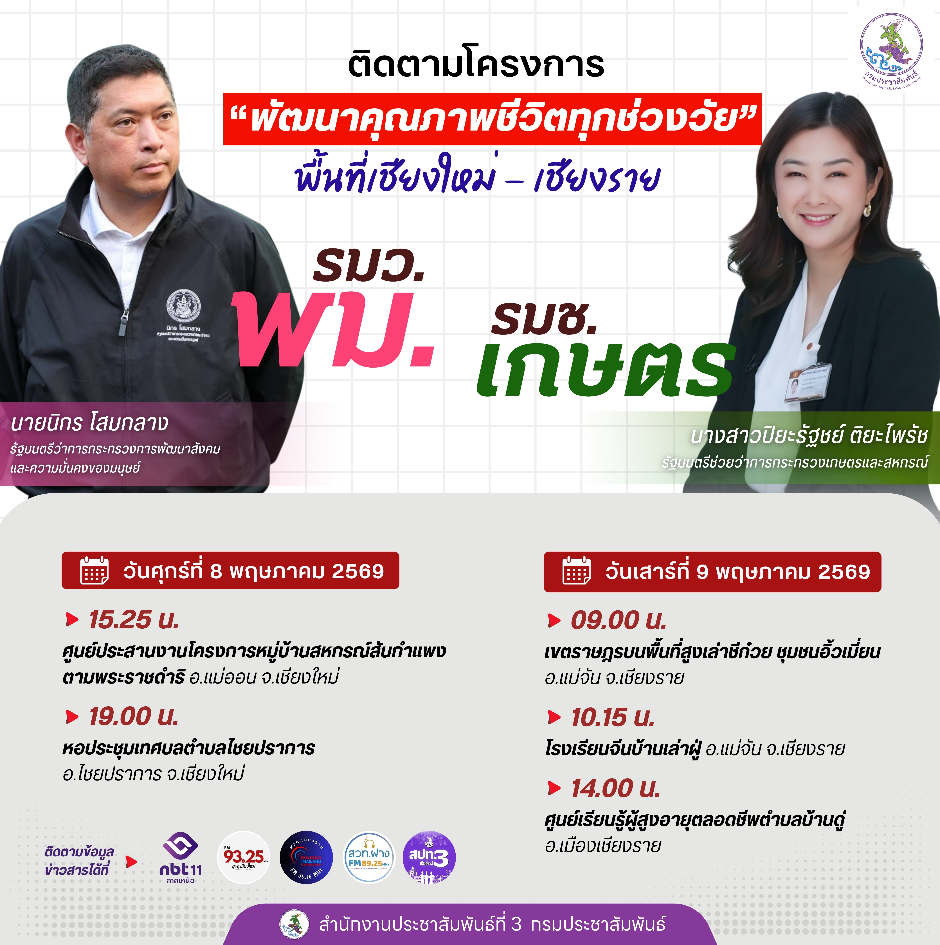 นายนิกร โสมกลาง รัฐมนตรีว่าการกระทรวงพัฒนาสังคมและความมั่นคงของมนุษย์ และ นางสาวปิยะรัฐชย์ ติยะไพรัช รัฐมนตรีช่วยว่าการกระทรวงเกษตรและสหกรณ์ ลงพื้นที่ จ.เชียงใหม่ และจังหวัดเชียงราย ระหว่างวันที่ 8-9 พฤษภาคม 2569  