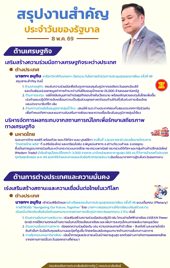 สรุปงานสำคัญประจำวันของรัฐบาล (8 พ.ค. 69)