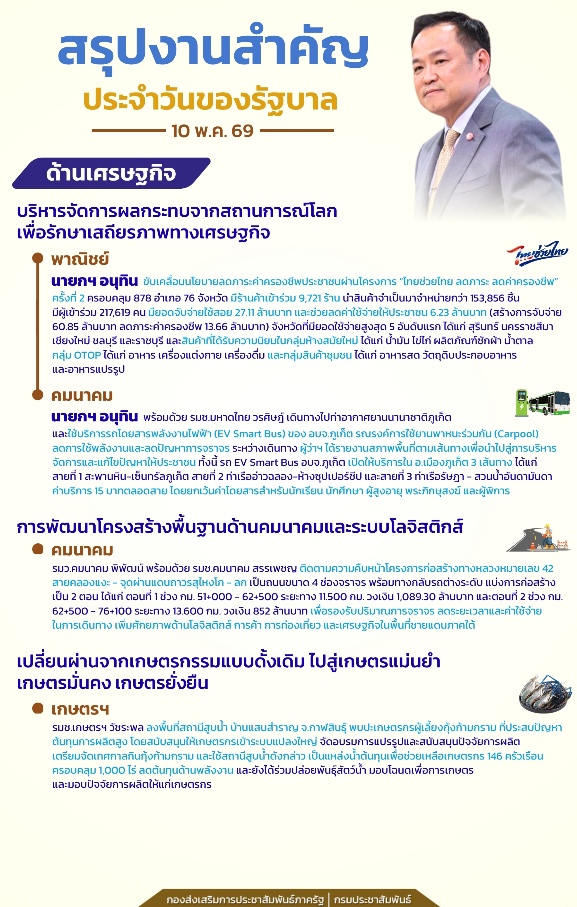 สรุปงานสำคัญประจำวันของรัฐบาล10 พ.ค. 69