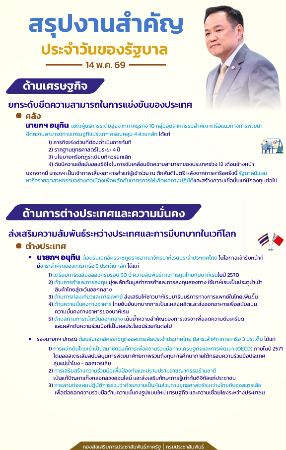 สรุปงานสำคัญ ประจำวันของรัฐบาล 14 พ.ค. 69