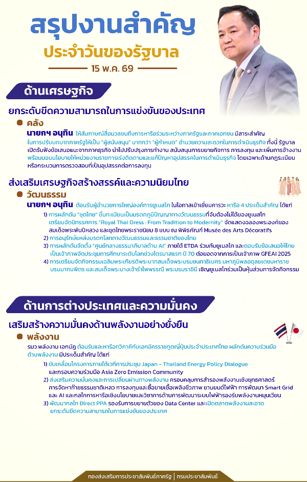 สรุปงานสำคัญ ประจำวันของรัฐบาล  15 พ.ค. 69 