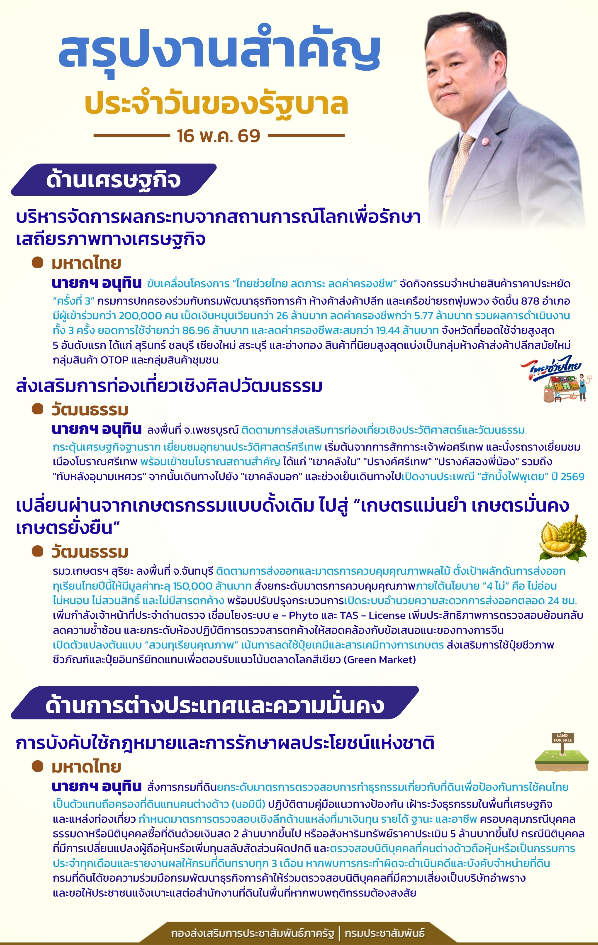 สรุปงานสำคัญประจำวันของรัฐบาล 16 พ.ค. 69