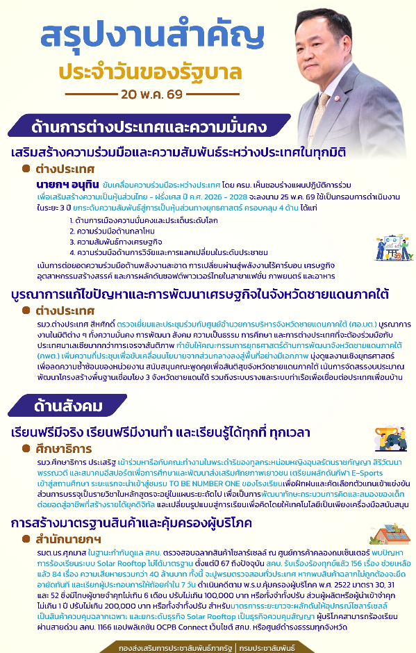 สรุปงานสำคัญของรัฐบาล ประจำวันที่ 20 พฤษภาคม 2569
