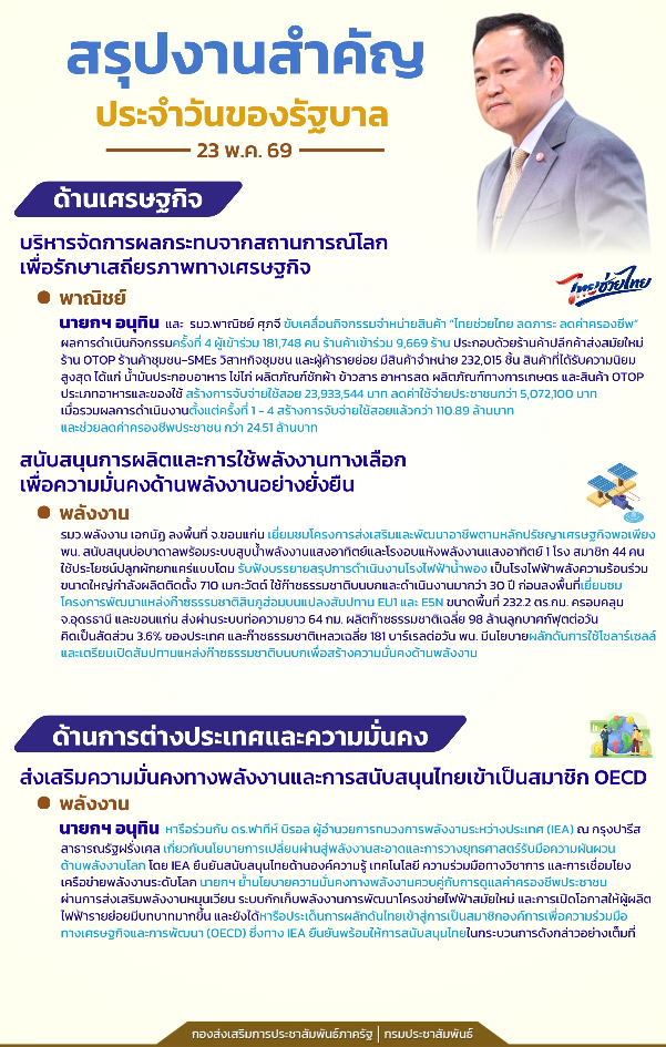 สรุปงานสำคัญประจำวันของรัฐบาล 23 พ.ค. 69