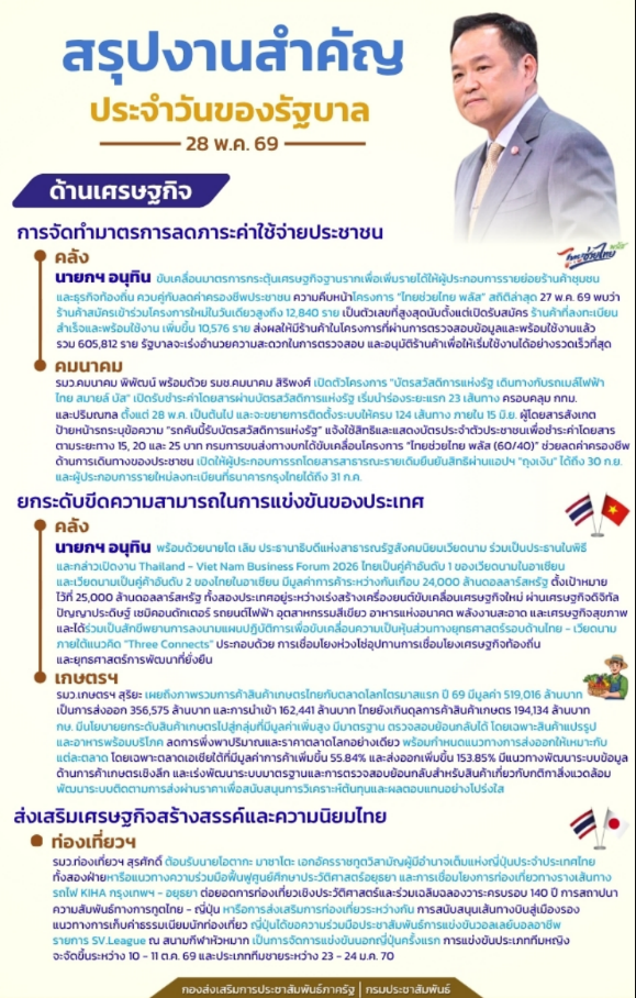 สรุปงานสำคัญประจำวันของรัฐบาล 28 พ.ค. 69 