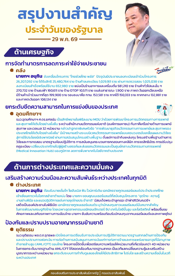 สรุปงานสำคัญประจำวันของรัฐบาล 29 พ.ค. 69