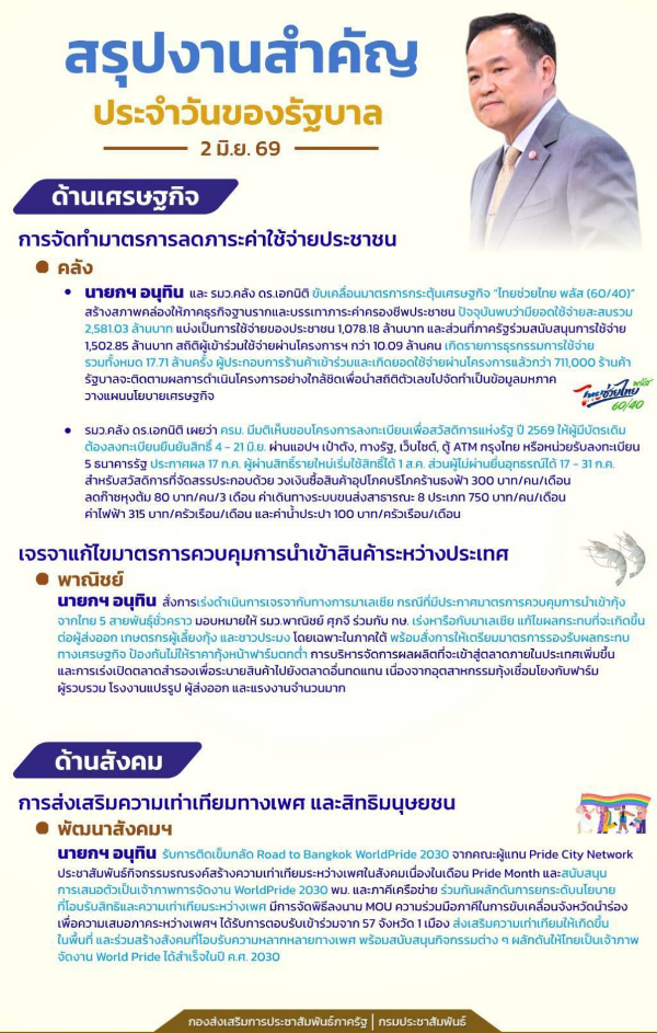 สรุปงานสำคัญประจำวันของรัฐบาล2 มิ.ย. 69