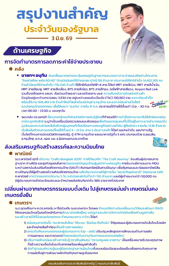 สรุปงานสำคัญประจำวันของรัฐบาล3 มิ.ย. 69