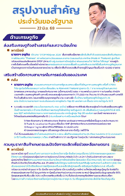 สรุปงานสำคัญประจำวันของรัฐบาล 22 มิ.ย. 69