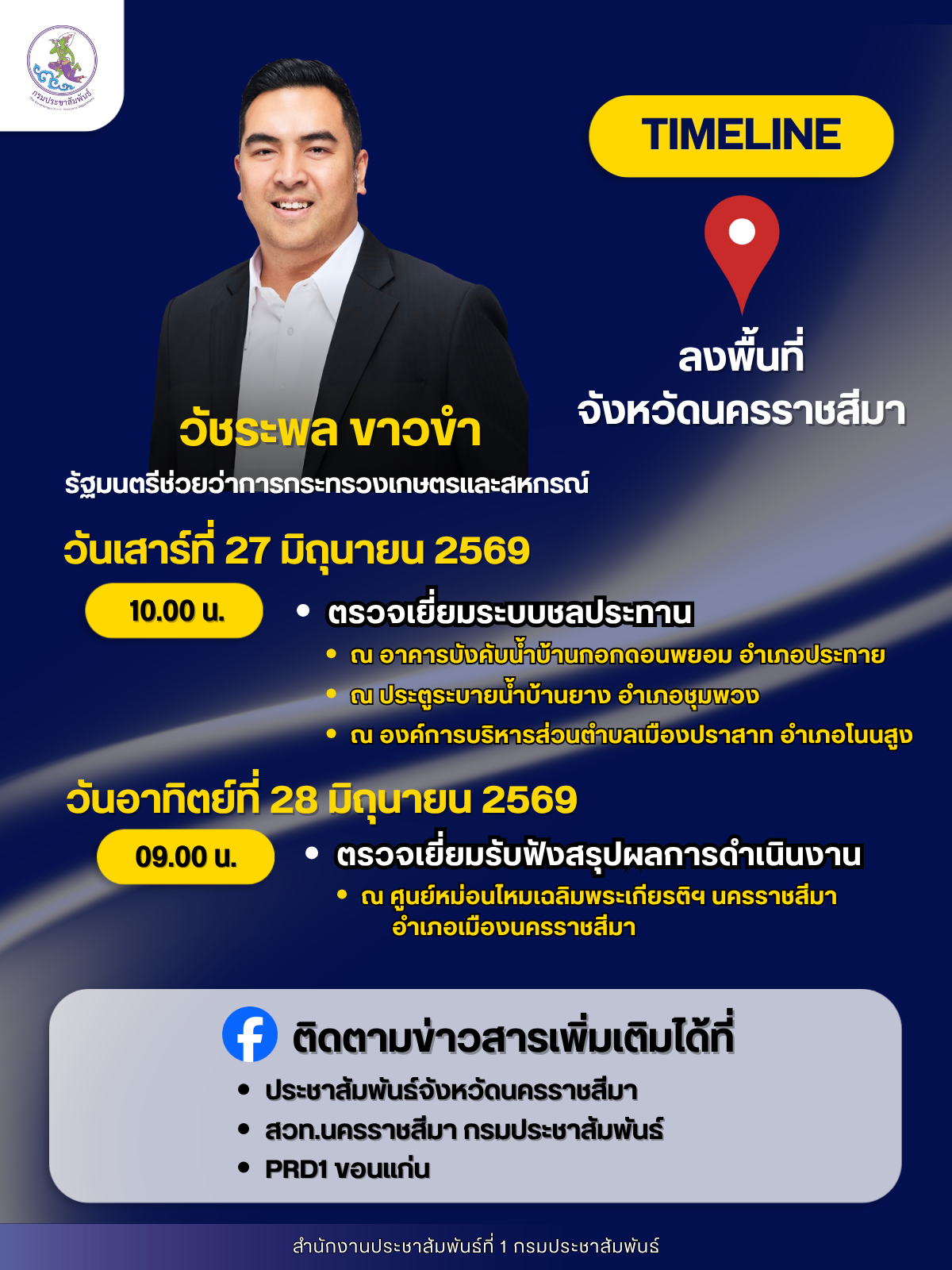 นายวัชระพล ขาวขำ รัฐมนตรีช่วยว่าการกระทรวงเกษตรและสหกรณ์ ลงพื้นที่จังหวัดนครราชสีมา