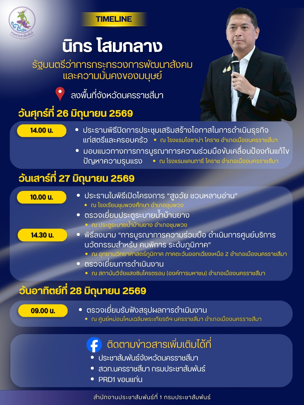 นายนิกร โสมกลาง รัฐมนตรีว่าการกระทรวงการพัฒนาสังคมและความมั่นคงของมนุษย์ ลงพื้นที่จังหวัดนครราชสีมา
