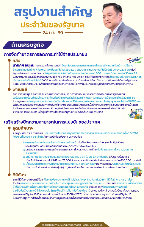 สรุปงานสำคัญประจำวันของรัฐบาล วันที่ 24 มิถุนายน 2569