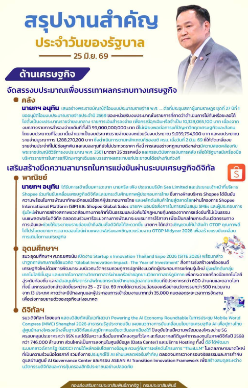 สรุปงานสำคัญประจำวันของรัฐบาล วันที่ 25 มิถุนายน 2569