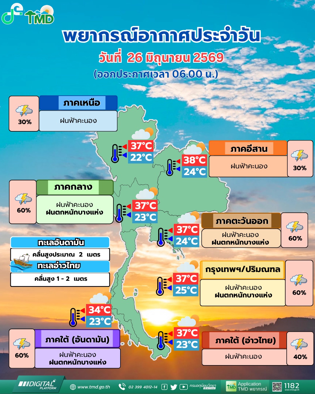 เตือนประชาชนฝนตกหนัก ในช่วงวันที่ 25 - 27 มิ.ย. 69&nbsp;