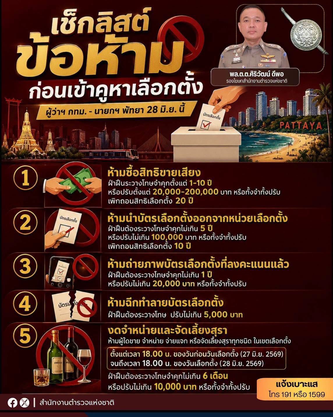 นักงานตำรวจแห่งชาติแนะนำเช็กลิสต์ข้อห้ามก่อนเข้าคูหาเลือกตั้งผู้ว่าฯ กทม.