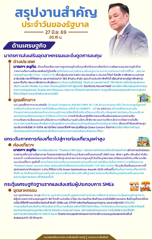 สรุปงานสำคัญประจำวันของรัฐบาล วันที่ 27 มิถุนายน 2569