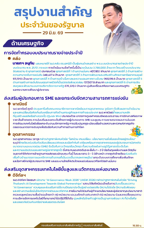 สรุปงานสำคัญประจำวันของรัฐบาล วันที่ 29 มิ.ย. 69  