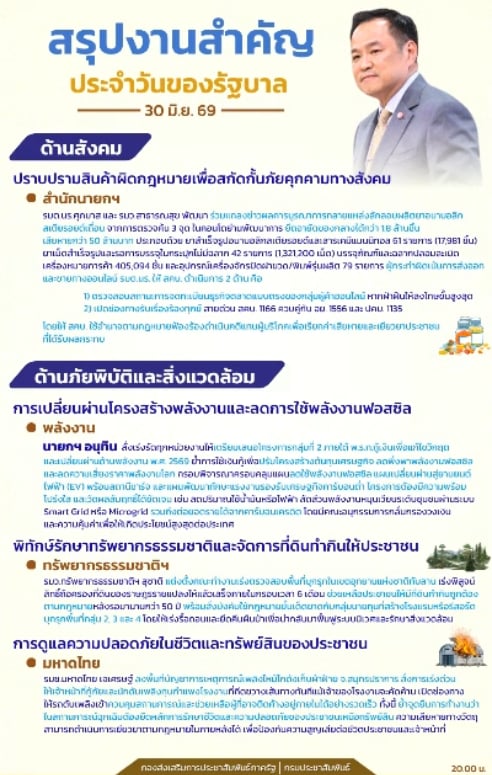 สรุปงานสำคัญประจำวันของรัฐบาล  วันที่ 30 มิถุนายน 2569