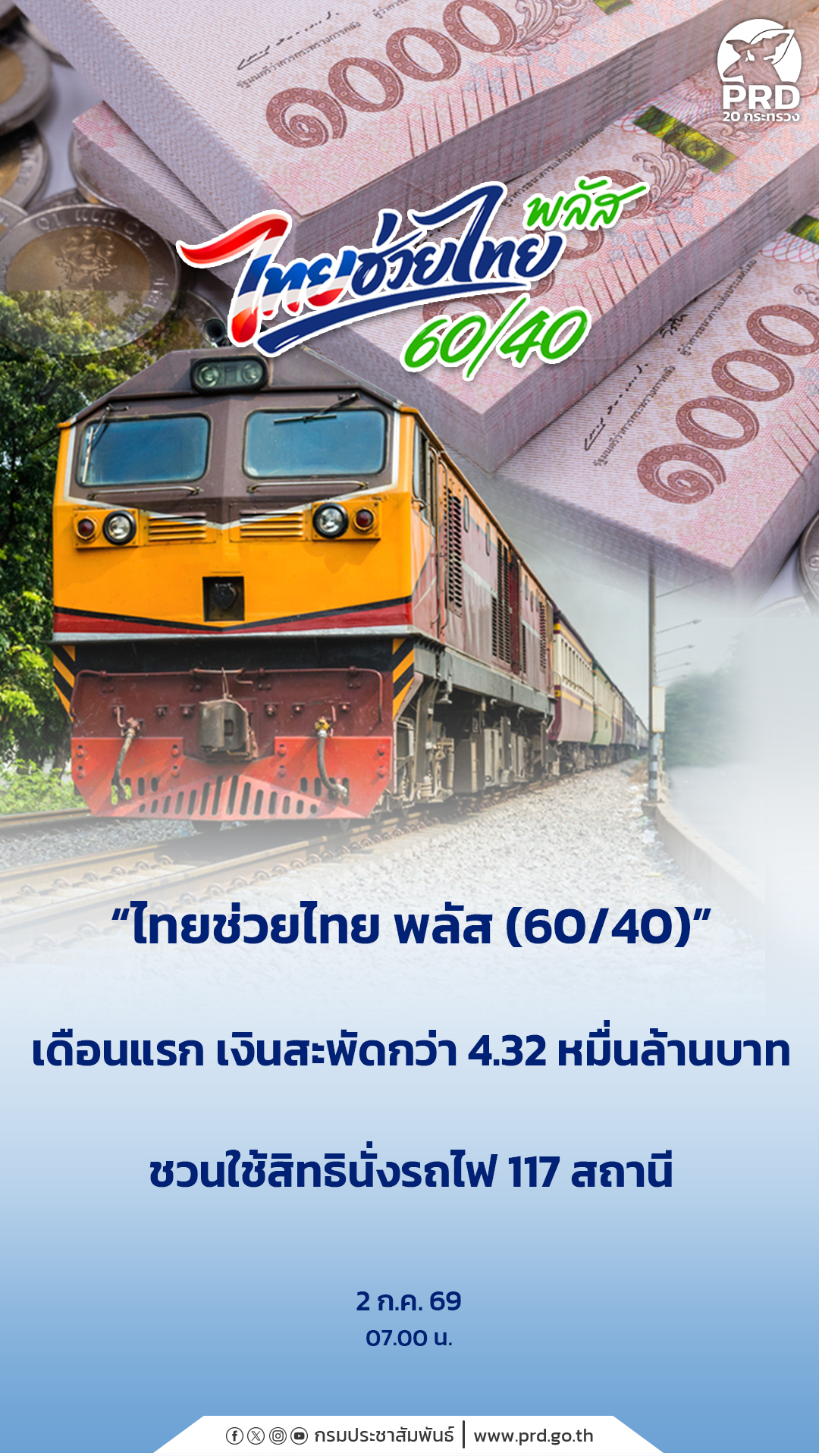 &ldquo;ไทยช่วยไทย พลัส (60/40)&rdquo; เดือนแรก เงินสะพัดกว่า 4.32 หมื่นล้าน ชวนใช้สิทธินั่งรถไฟ 117 สถานี&nbsp;
