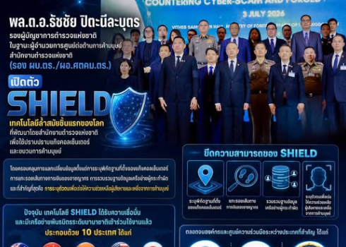 ตร. เปิดตัว &ldquo;SHIELD&rdquo; เทคโนโลยีล้ำสมัยชิ้นแรกของโลก มุ่งปราบแก๊งคอลเซ็นเตอร์และขบวนการค้ามนุษย์ ดึง 10 ประเทศและองค์กรระดับสากลร่วมตัดวงจรอาชญากรรมข้ามชาติ